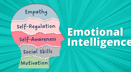 Fi Emotional Intelligence