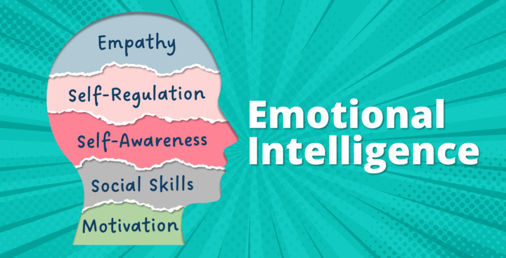 Fi Emotional Intelligence